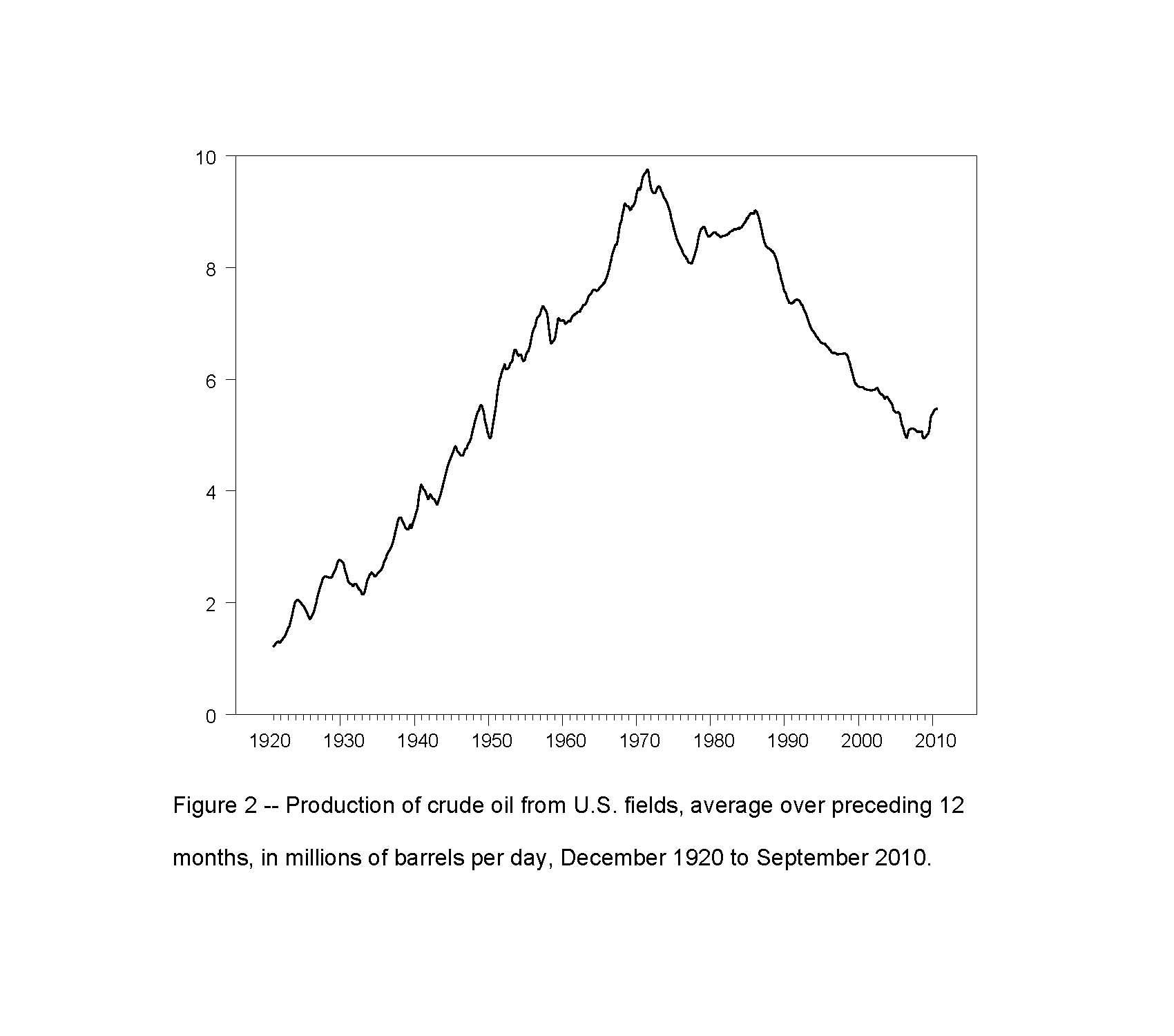 Oil Price Shocks NBER
